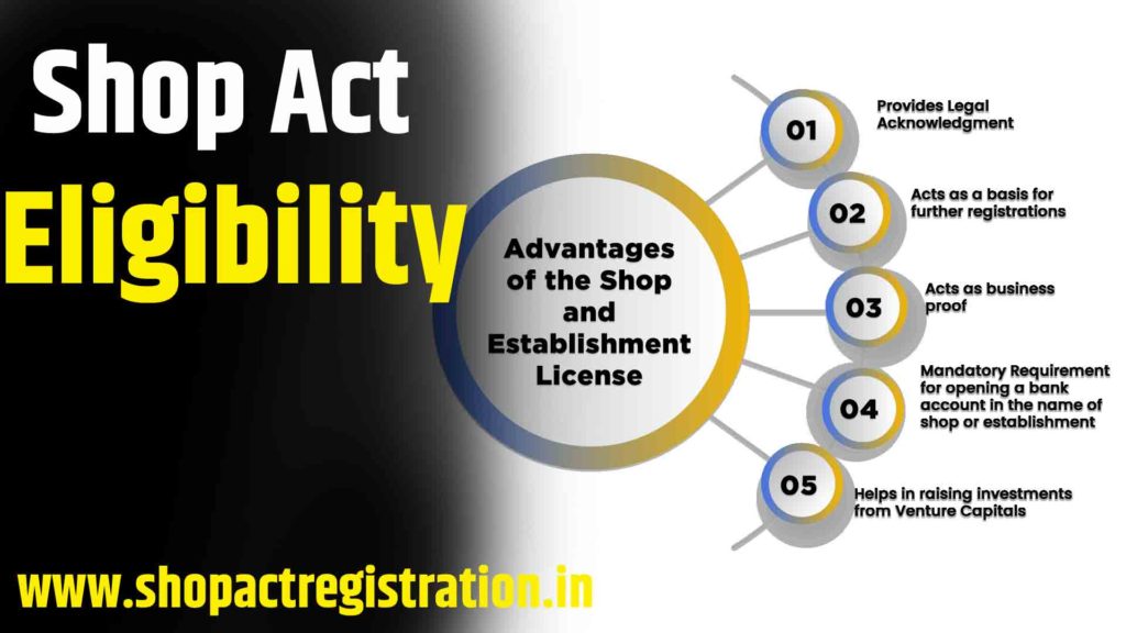 Shop Act Licence Eligibility 202425 Shop Act Licence Online in 2022